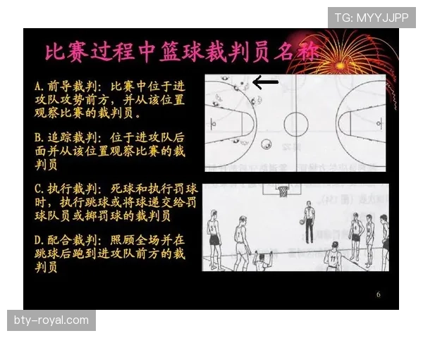 篮球规则解析：视频回放判罚规则的适用场景与处理流程