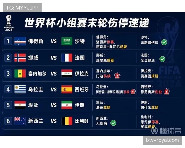 2026世界杯伤病消息：英格兰右后卫位置最新情况